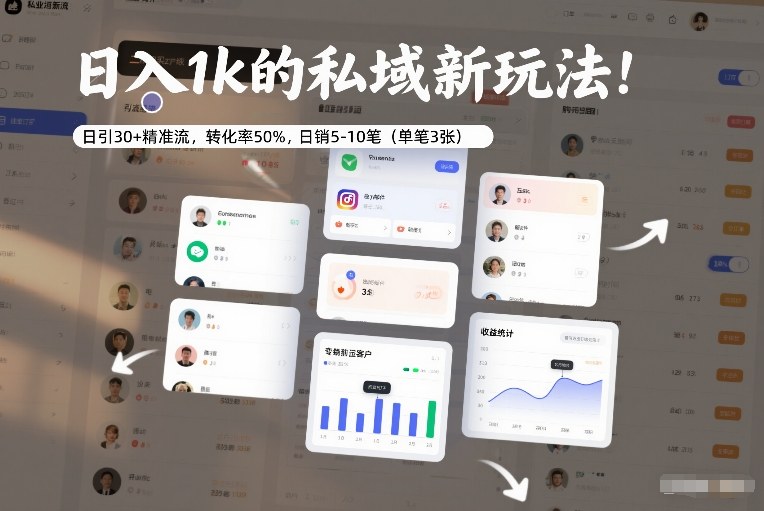 日入1k的私域新玩法：日引30+精准流，转化率50%，日销5-10笔(单笔3张)-大象聊项目