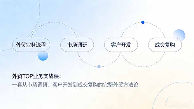 外贸TOP业务实战课：一套从市场调研、客户开发到成交复购的完整外贸方法论-大象聊项目