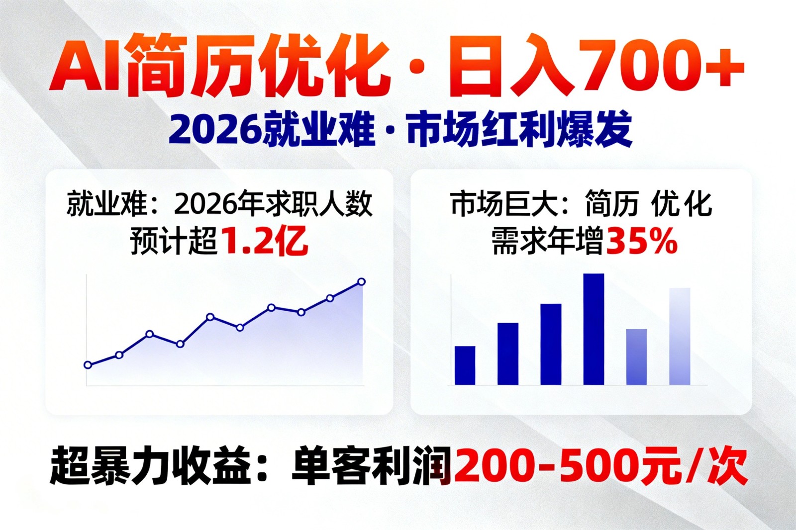 AI优化简历，日入700+，2026就业难，市场巨大，超暴力！-大象聊项目