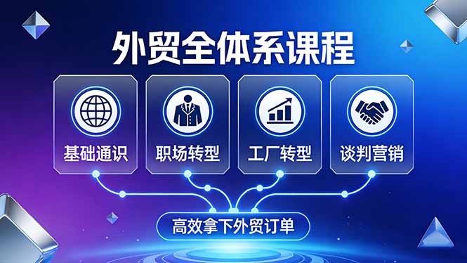 外贸全体系课程：覆盖基础通识+职场转型+工厂转型+谈判营销，一套流程帮你高效拿下外贸订单-大象聊项目