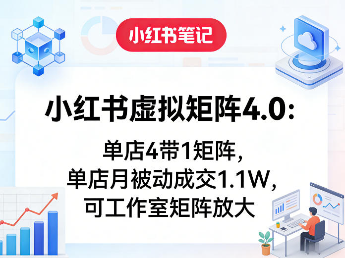 小红书虚拟矩阵4.0：单店4带1矩阵，单店月被动成交1.1W，可工作室矩阵放大-大象聊项目