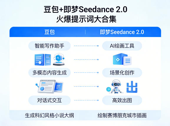 豆包+即梦Seedance 2.0，市面上卖的比较火爆的提示词大合集-大象聊项目