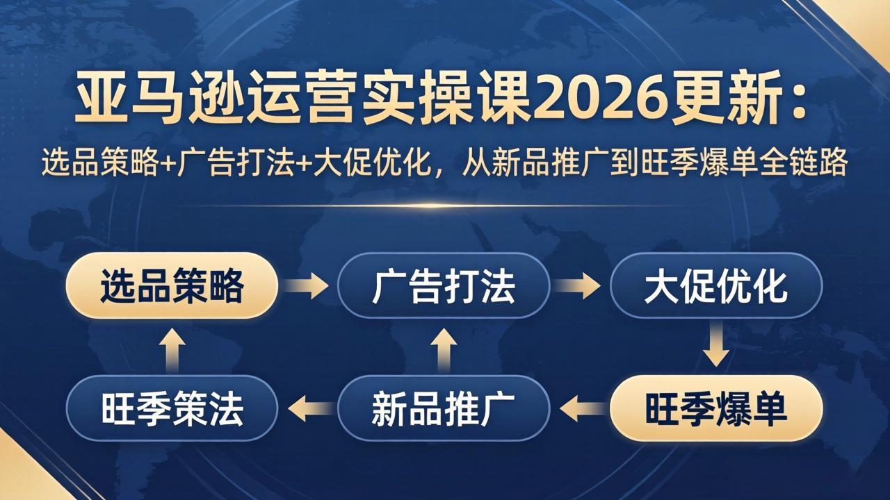 亚马逊运营实操课2026更新：选品策略+广告打法+大促优化，从新品推广到旺季爆单全链路-大象聊项目