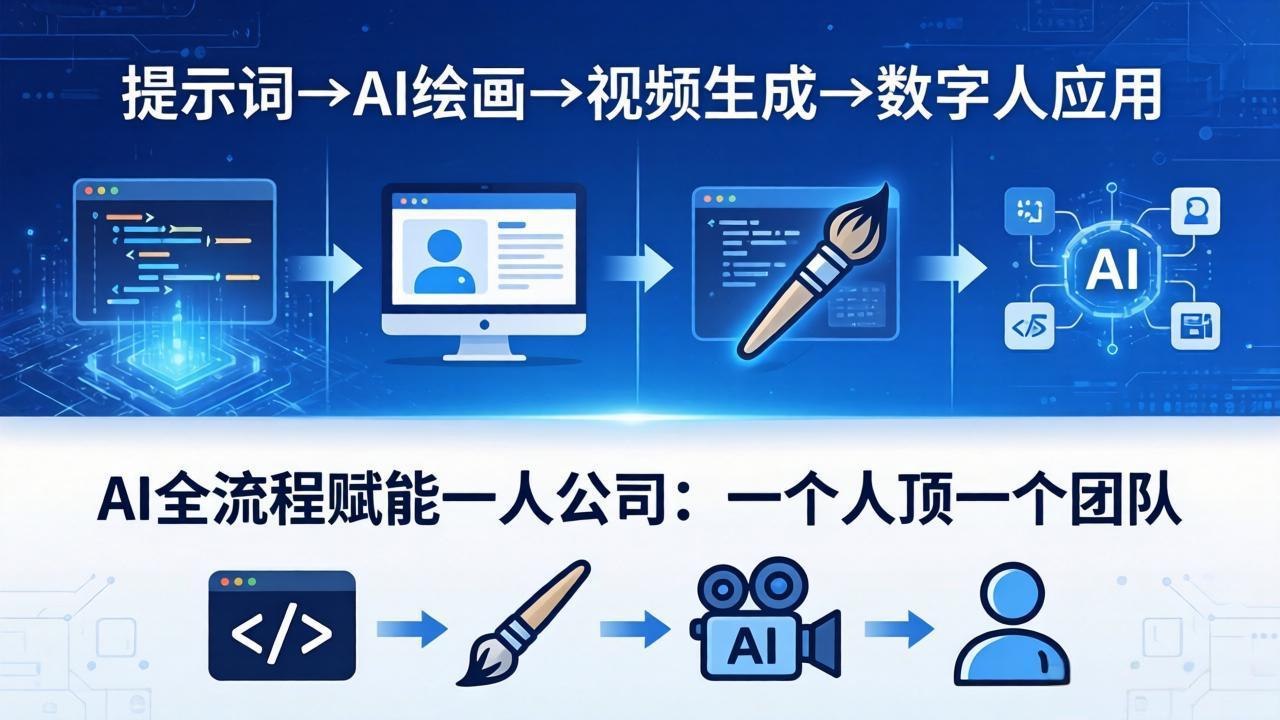AI全流程赋能一人公司：提示词、绘画、视频、数字人、编程，一个人顶一个团队-大象聊项目