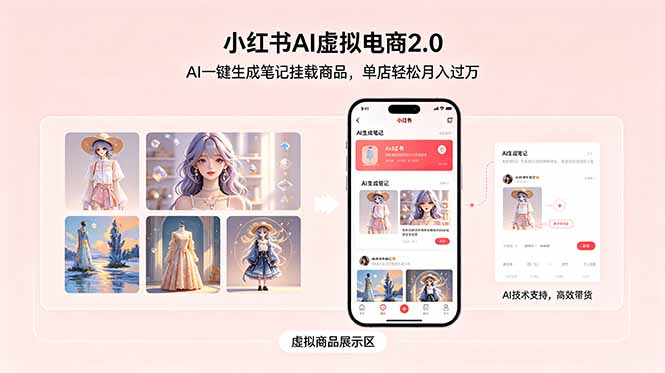 小红书AI虚拟电商2.0，AI一键生成笔记挂载商品，单店轻松月入过万-大象聊项目