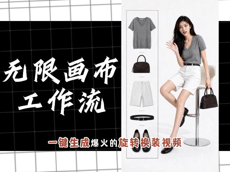 无限画布工作流，一键制作爆火的旋转换装视频，操作简单，零基础也能学会-大象聊项目