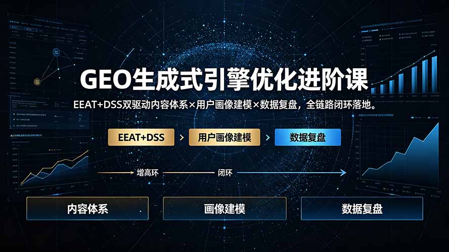 GEO生成式引擎优化进阶课：EEAT+DSS双驱动内容体系×用户画像建模×数据复盘，全链路闭环落地-大象聊项目