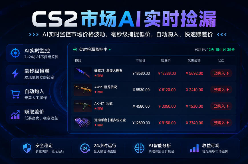 CS2市场AI实时捡漏」一部手机即可完成全部操作|数据支持任何形式验证」稳定运行多年，日入300+【揭秘】-大象聊项目