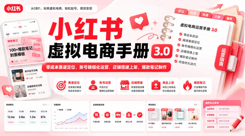 小红书虚拟电商手册3.0，零成本赛道定位、账号精细化运营、店铺搭建上架、爆款笔记制作-大象聊项目