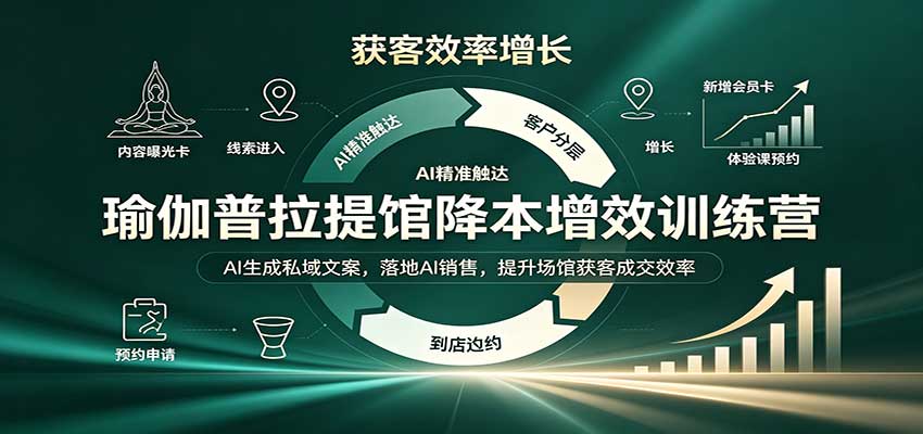 瑜伽普拉提馆降本增效训练营：AI生成私域文案，落地AI销售，提升场馆获客成交效率-大象聊项目