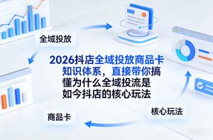 2026抖店全域投放商品卡知识体系，直接带你搞懂为什么全域投流是如今抖店的核心玩法-大象聊项目