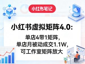 小红书虚拟矩阵4.0：单店4带1矩阵，单店月被动成交1.1W，可工作室矩阵放大-大象聊项目