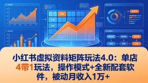 小红书虚拟资料矩阵玩法4.0：单店4带1玩法，操作模式+全新配套软件，被动月收入1万+-大象聊项目