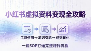 小红书虚拟资料变现全攻略：从工具使用到笔记引流成交，一套 SOP 打通完整赚钱流程-大象聊项目