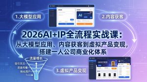 2026AI+IP全流程实战课：从大模型应用、内容获客到虚拟产品变现，搭建一人公司商业化体系-大象聊项目