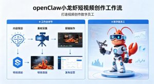 openClaw小龙虾搭建短视频创作工作流，打造视频创作数字员工-大象聊项目
