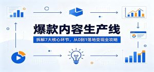 爆款内容生产线:拆解7大核心环节,从0到1落地变现全攻略-大象聊项目