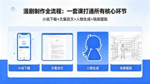 漫剧制作全流程:小说下载+文案改文+人物生成+场景提取:一套课打通漫剧制作所有核心环节-大象聊项目