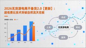2026无货源电商不备货2.0【更新-5月】:超低费比技术突破自然流天花板,单店月利润1-3万元-大象聊项目