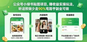 公众号小绿书贴图项目,赚收益实操玩法,听话照听话照少走90%弯路丨副业可做-大象聊项目