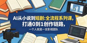 AI从小说到短剧全流程系列课，打通0到1创作链路，一个人就是一支影视团队-大象聊项目