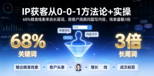 IP获客从0-1方法论+实操,68%精准线索来自长尾词,按客户高频问题写内容,线索量翻3倍-大象聊项目