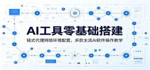 AI工具零基础搭建：链式代理网络环境配置，多款主流AI软件操作教学-大象聊项目