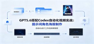 GPT5.6搭配Codex自动化视频实战:提示词角色海报制作,自动化成片工作流拆解教程-大象聊项目
