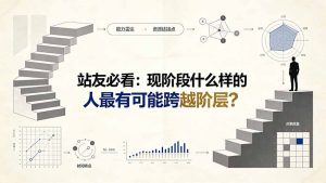 付费文章:站友必看:现阶段什么样的人最有可能跨越阶层?-大象聊项目