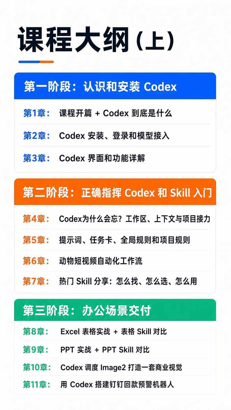图片[3]-Codex AI实战应用营从工具到项目交付；五大阶段二十章内容案例实操为主线，系统掌握Codex全栈实战能力-大象聊项目