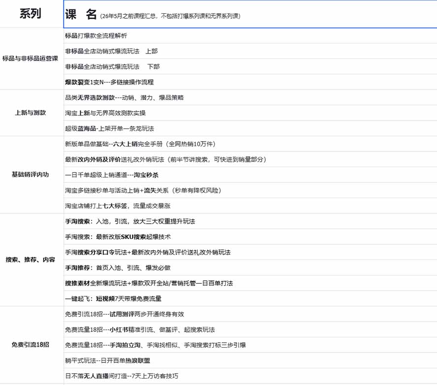 图片[1]-2026淘天开单秘籍PRO实战陪跑课程：全套落地运营玩法，一站式解决淘宝流量低、不出单难题(更新260823-大象聊项目