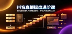 抖音直播操盘进阶课:直播流量底层逻辑,项目筹备起号优化,千川投放与数据精细化分析-大象聊项目