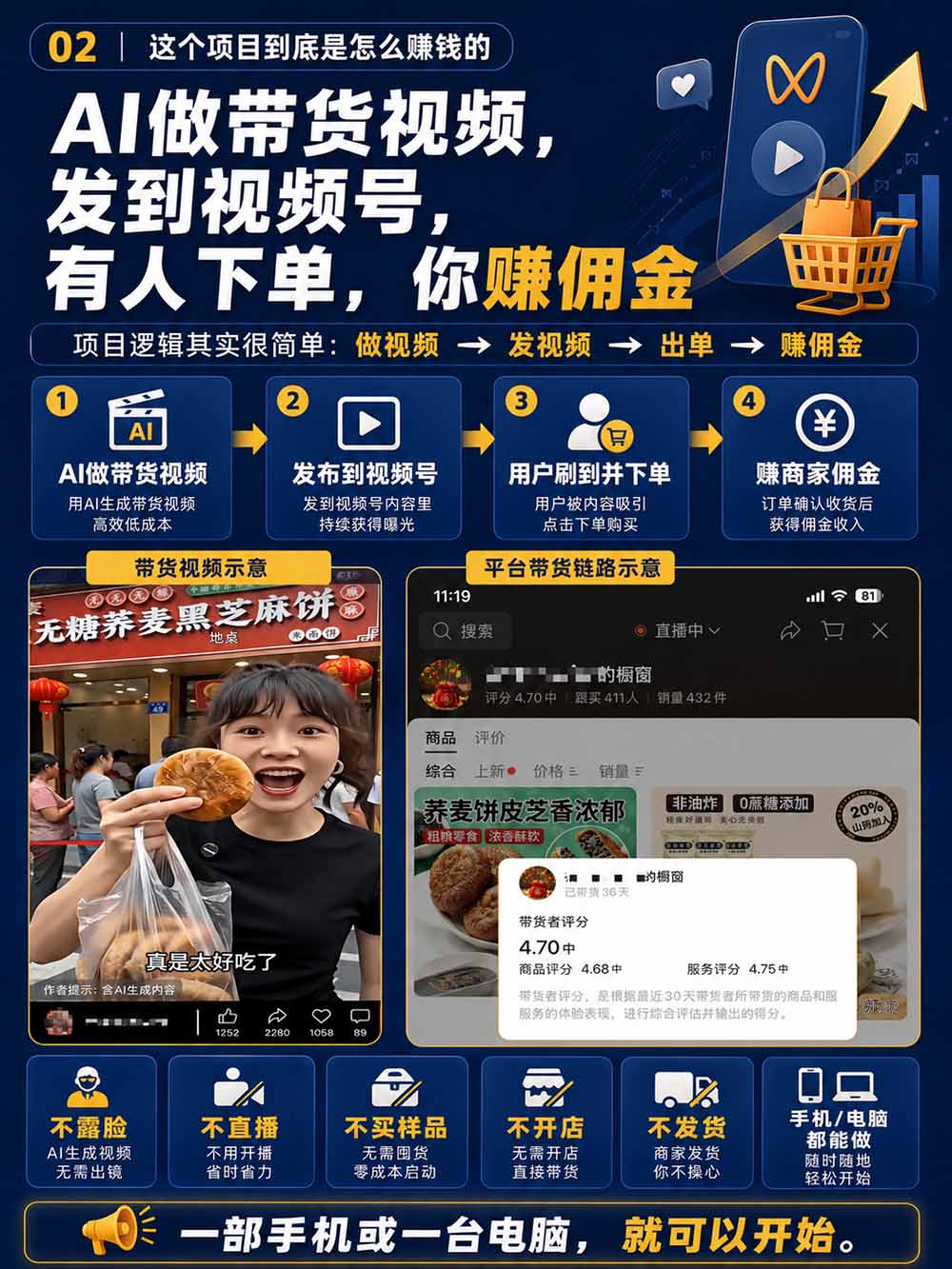 图片[4]-2026视频号AI爆品带货训练营-9月开课｜不露脸不直播，AI做视频发视频号，有人下单，你赚佣金，轻松单日佣金1000+-大象聊项目