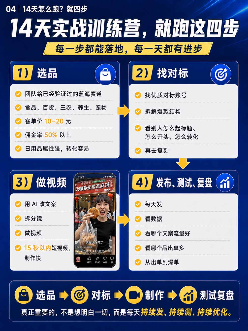 图片[6]-2026视频号AI爆品带货训练营-9月开课｜不露脸不直播，AI做视频发视频号，有人下单，你赚佣金，轻松单日佣金1000+-大象聊项目